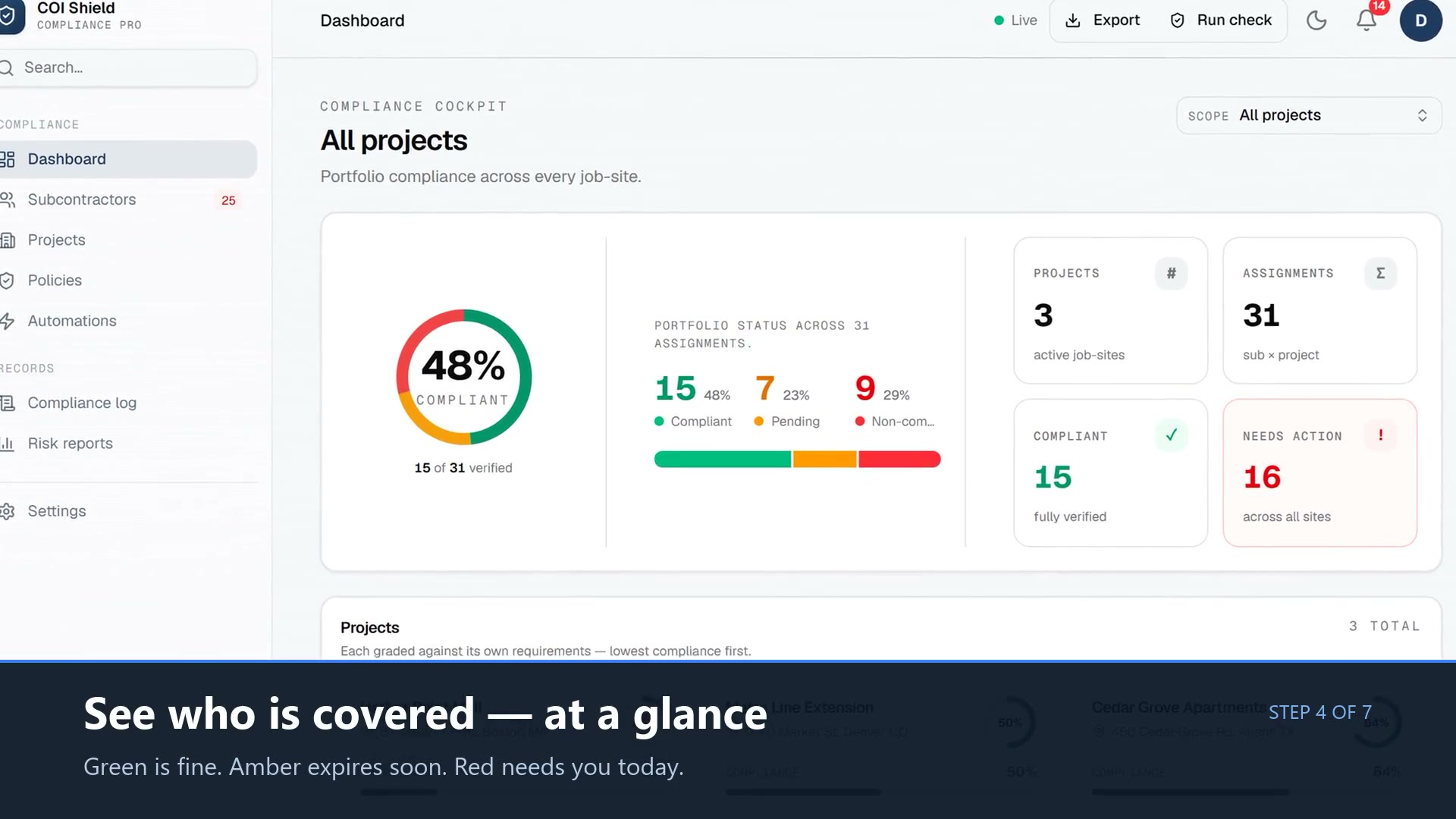 COI Shield dashboard, showing every subcontractor graded against your insurance requirements